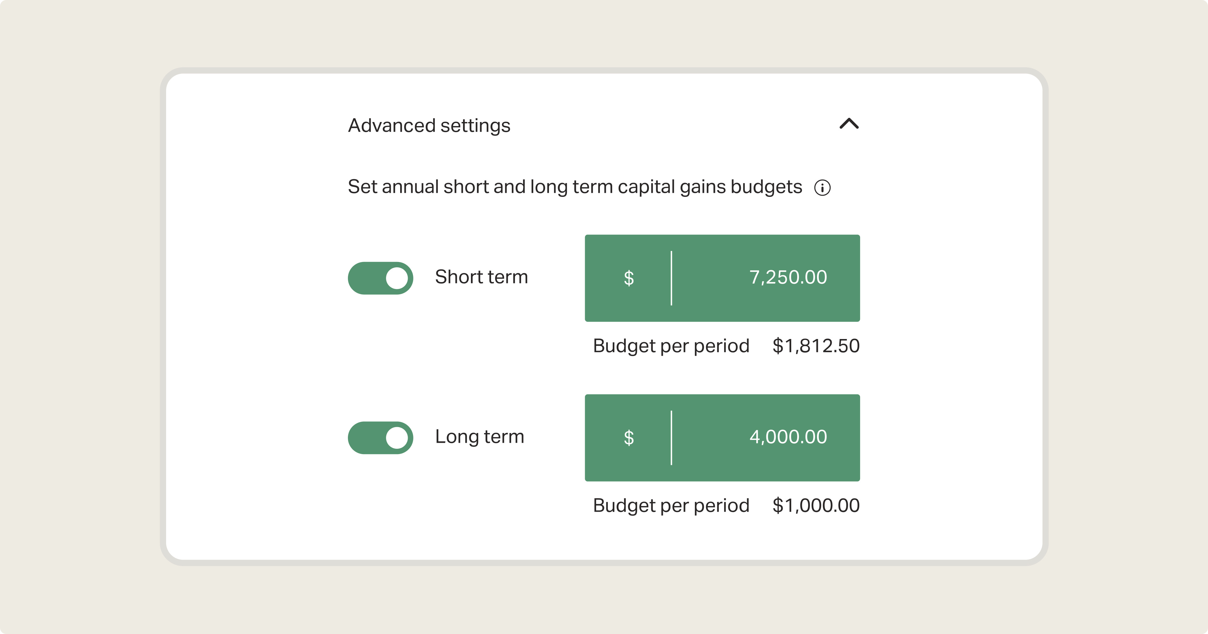 Capital Gains Budget