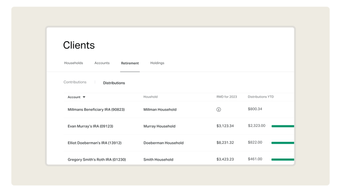 December Newsletter_IRA dashboard