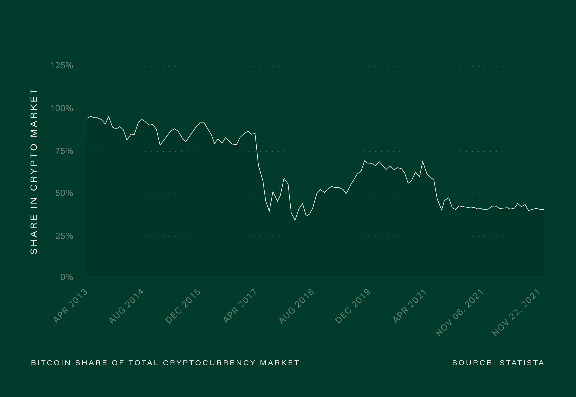 OTCTradingCrypto-Blog-BitcoinShareChart-2000x1379-v2